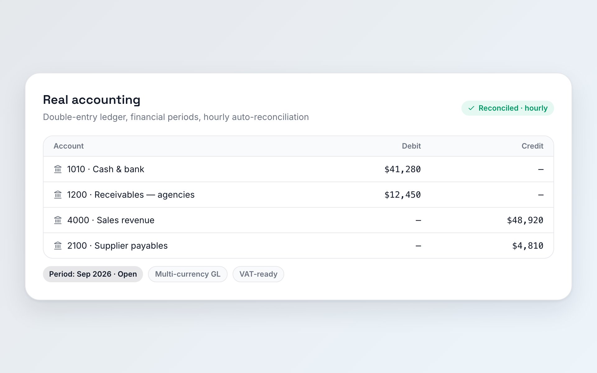 Real accounting